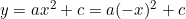 y = ax^2 + c = a(-x)^2 + c