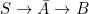 S \to \bar{A} \to B