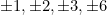 \pm1, \pm2, \pm3, \pm6